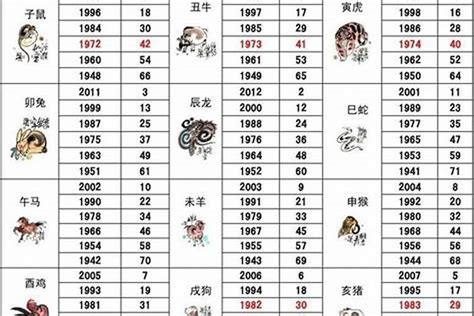 1983属相|1983年1月出生属什么生肖